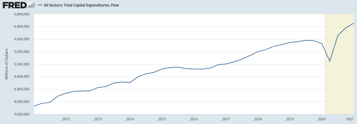 Source: Federal Reserve